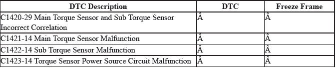 Electronic Power Steering (Eps) System - Diagnostics